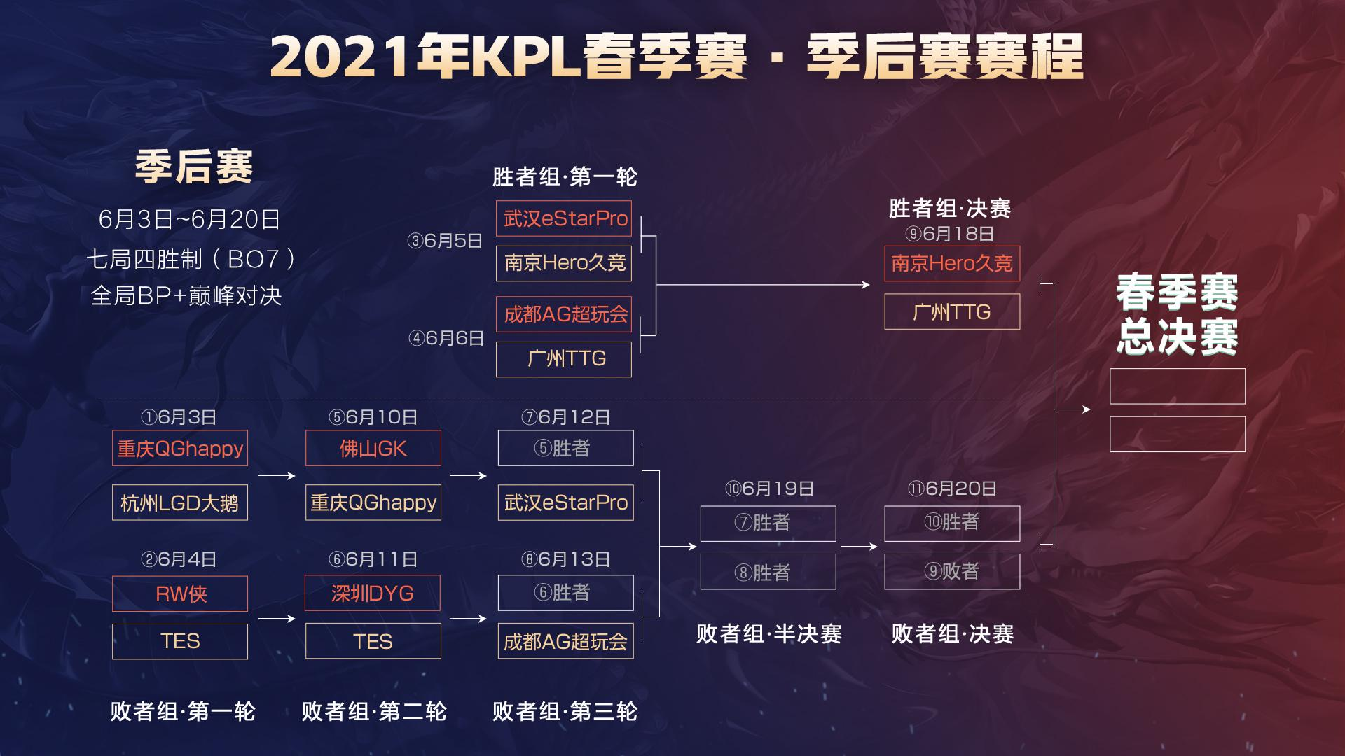 位球当作常 位球当作常